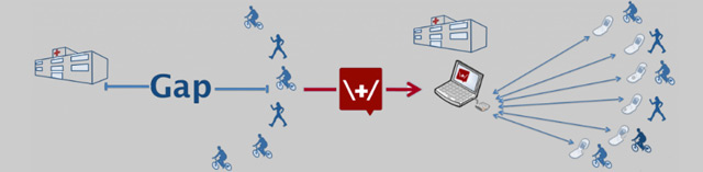 FrontlineSms01